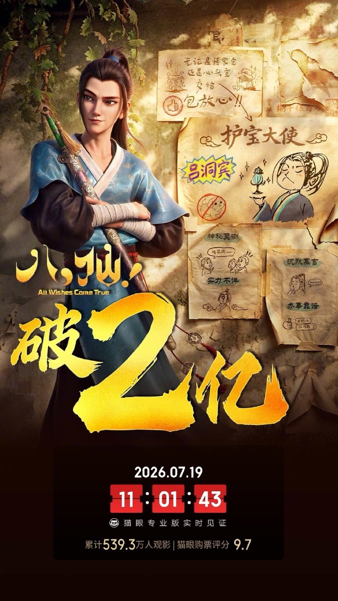 电影《八仙》上映2天 总票房破2.5亿元