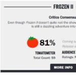《冰雪奇缘2》媒体口碑解禁 烂番茄81% M站均分67